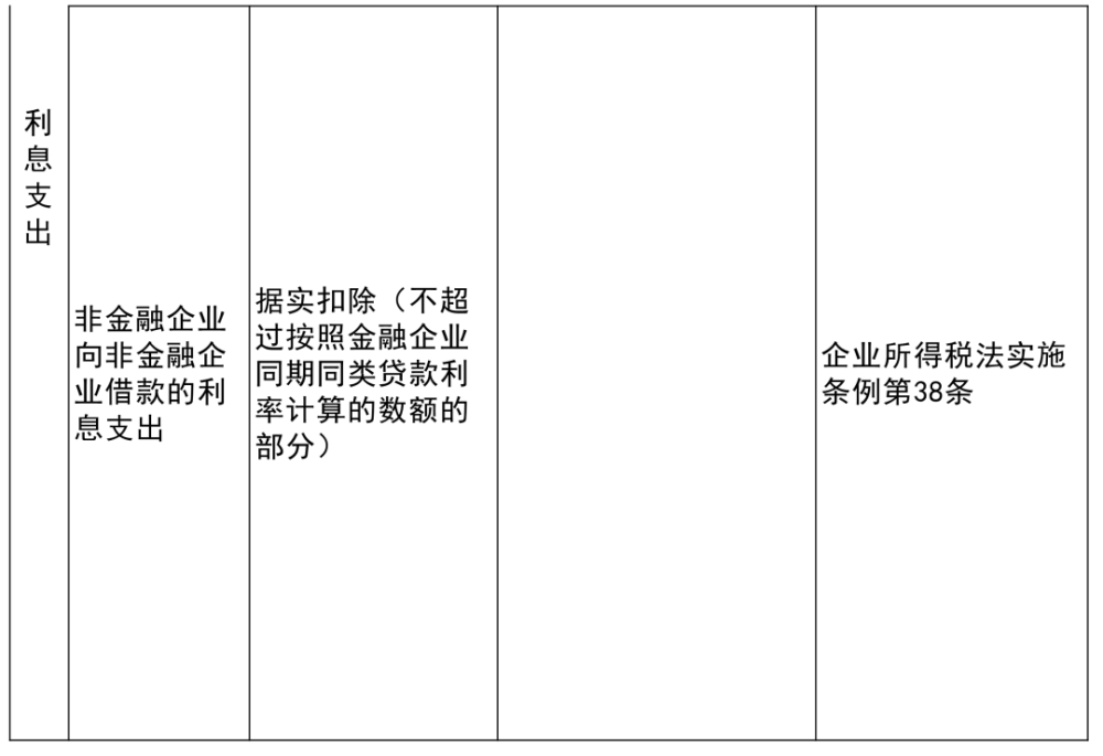 信息咨询 第201页