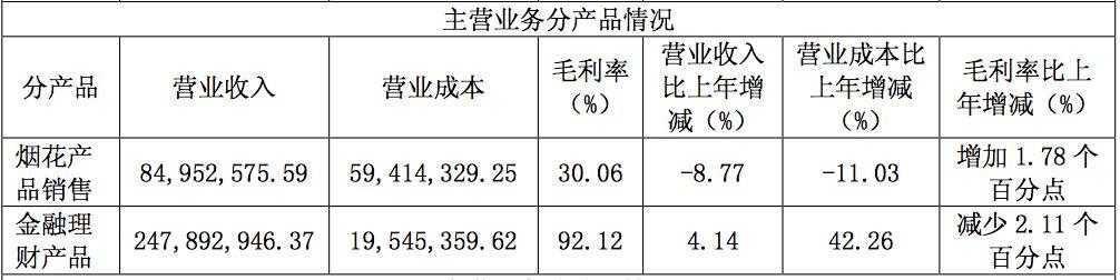 熊猫金库最新动态，探索金融科技无限潜力