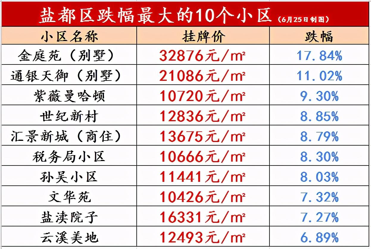 盐都房价走势分析，最新动态、趋势、影响因素及前景展望