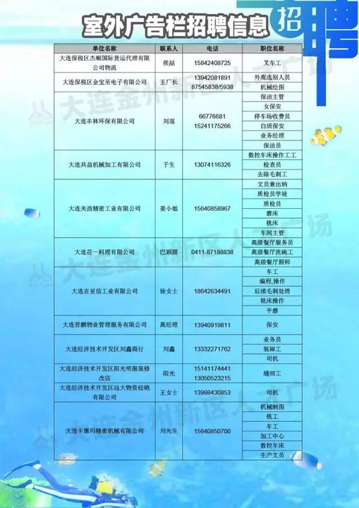 大连外企招聘最新动态，岗位、趋势与行业分析