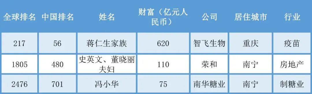 广西首富，企业家精神的典范与地方发展的引领者