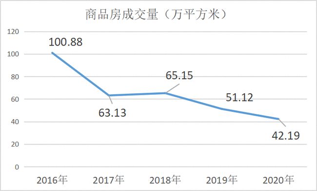 工程监理 第144页