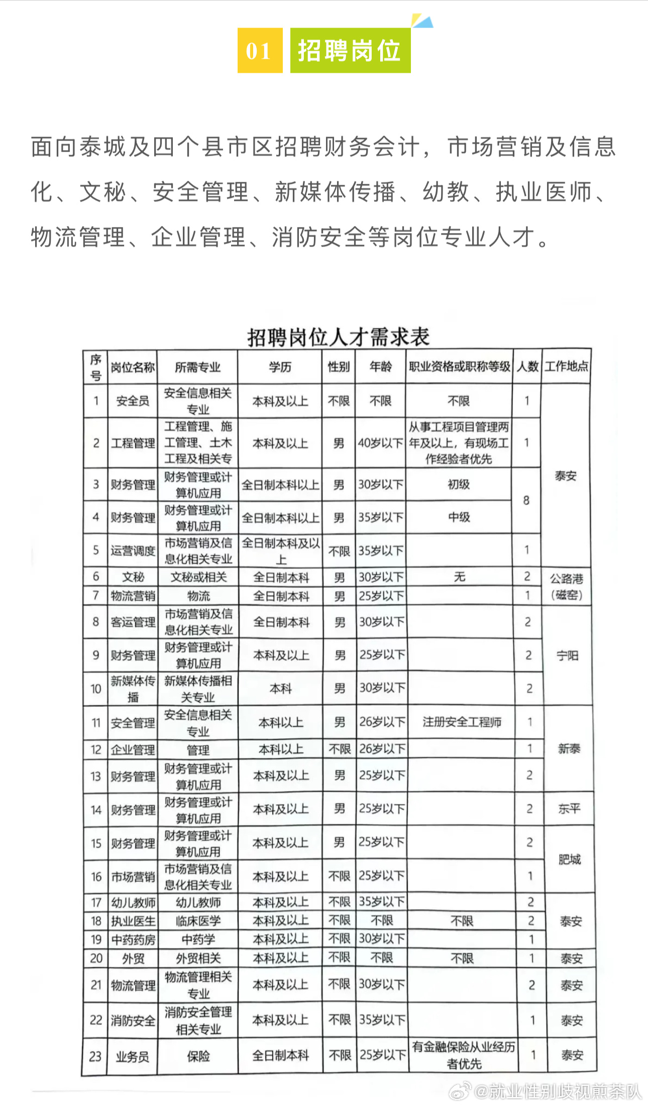 海阳市计划生育委员会最新招聘信息与招聘细节深度解析