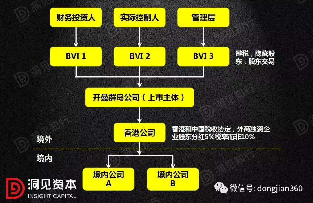 信息咨询 第146页