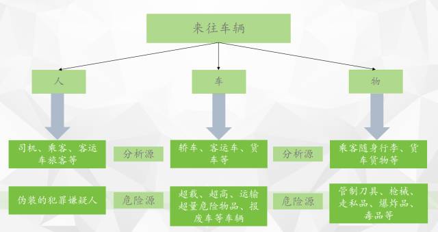 2024新澳天天资料免费大全,迅速设计解答方案_高级款57.126