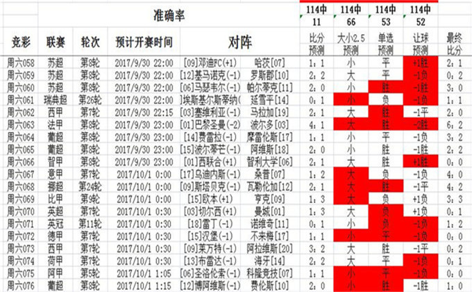 62827cσm澳彩资料查询优势头数,现状解答解释落实_尊享款63.573