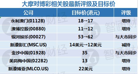 项目代建 第170页