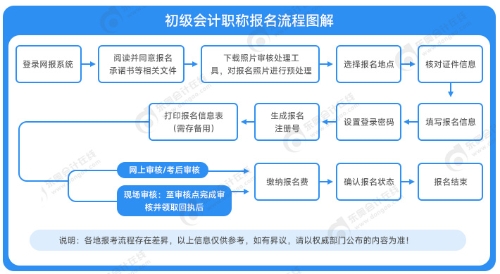 工程监理 第122页