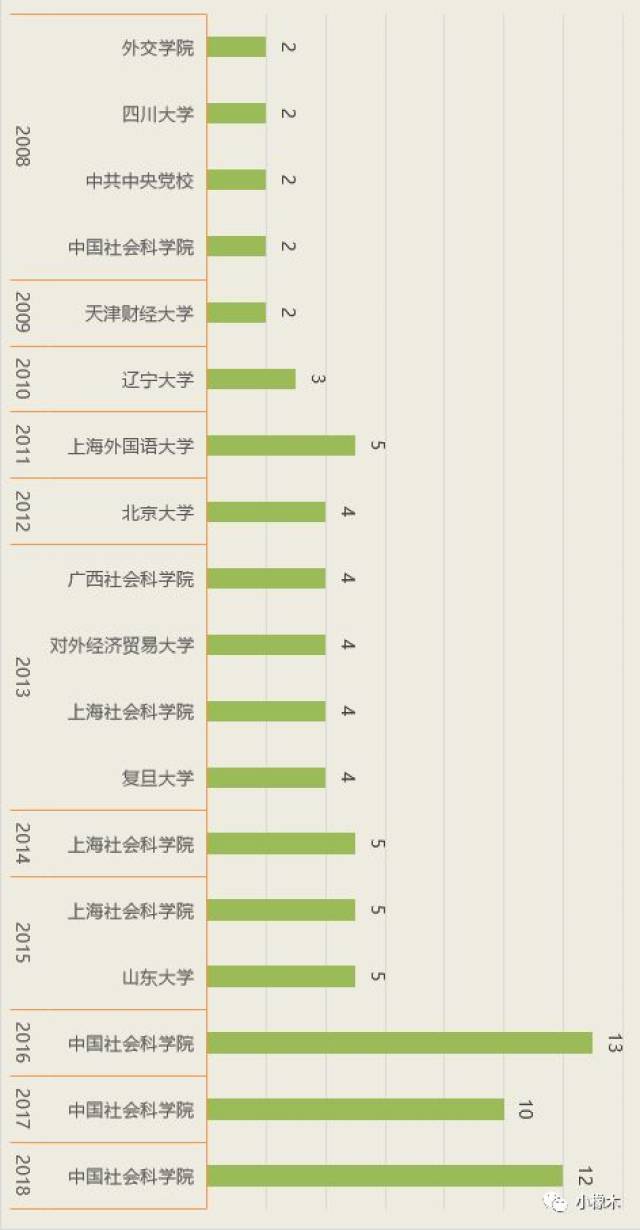 你很爱吃凉皮 第2页