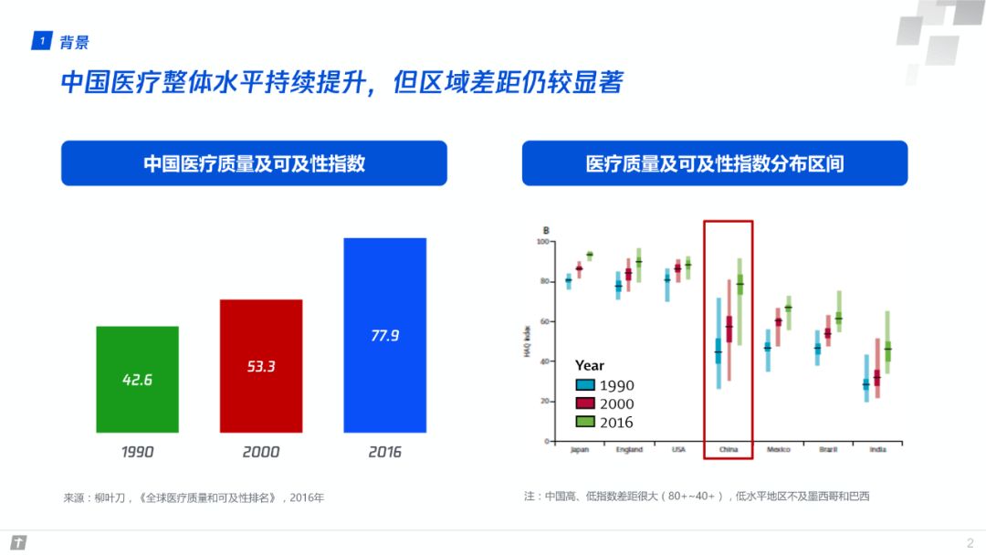 项目代建 第195页