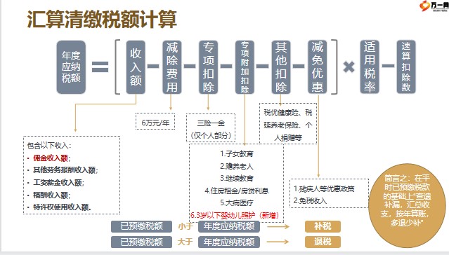 工程监理 第112页