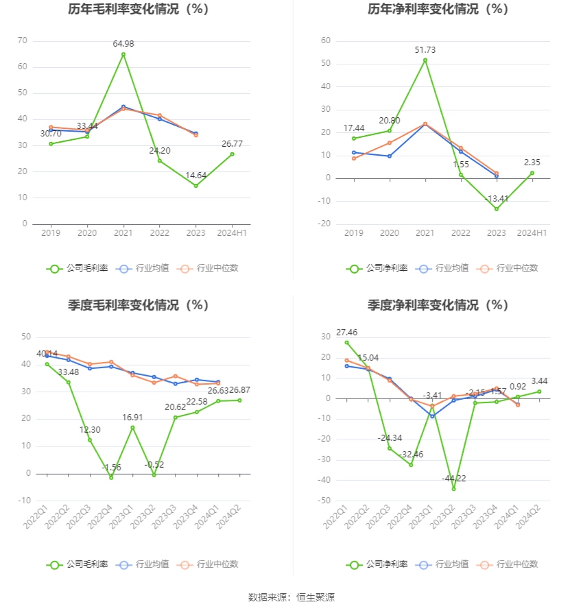 工程管理 第104页