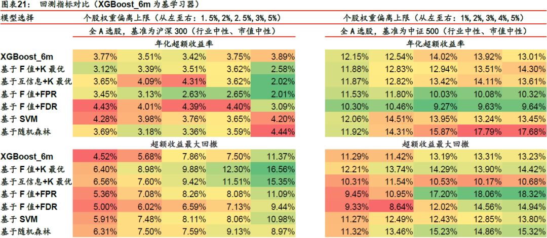 工程监理 第103页