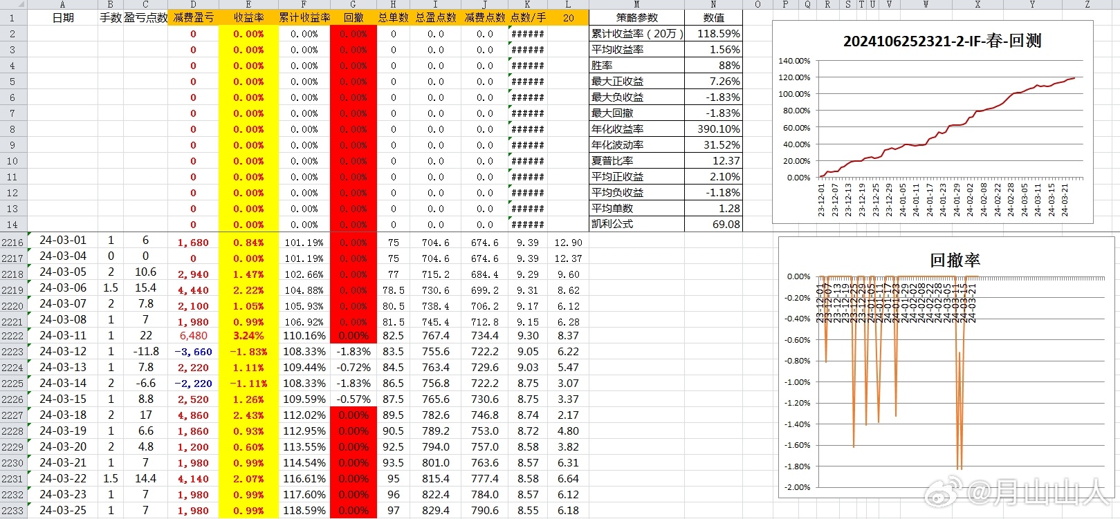 水利 第149页