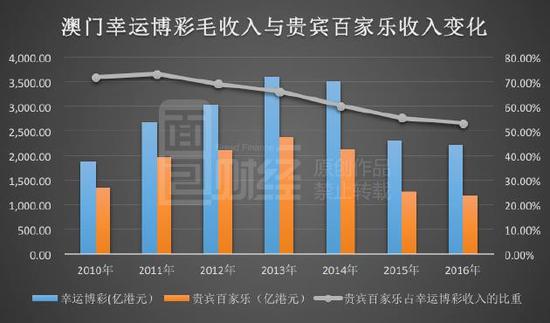 工程管理 第101页