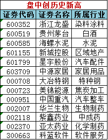 信息咨询 第102页