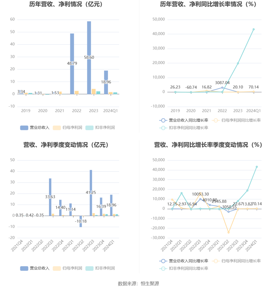 新澳2024最新资料大全,高速响应方案设计_tool87.295