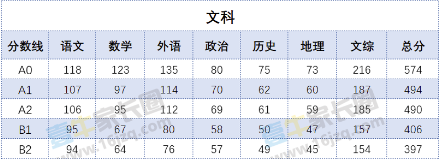 工程监理 第95页