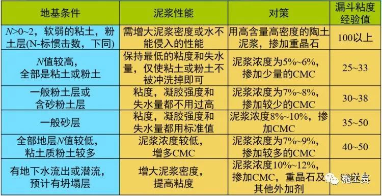 工程监理 第92页