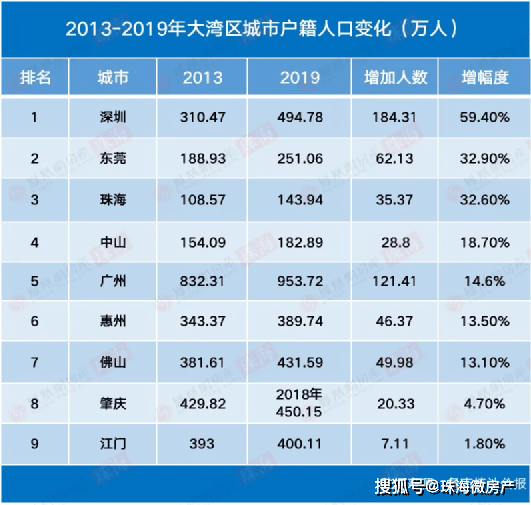 工程管理 第80页