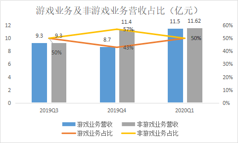 工程监理 第86页