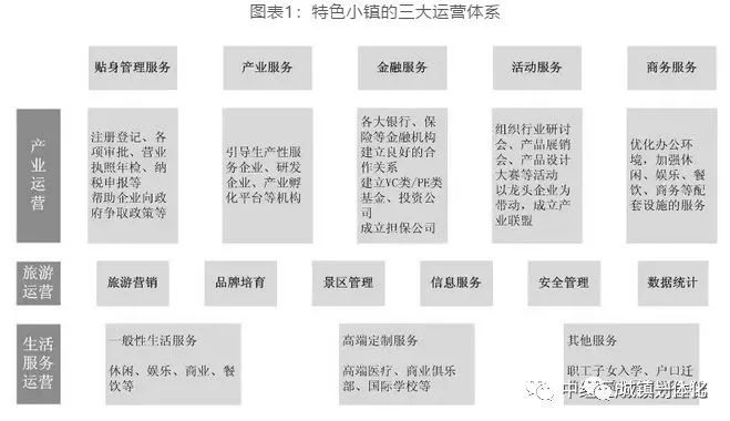 工程管理 第72页