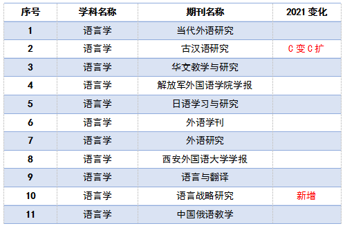 最新CSSCI目录揭示社会科学研究热点与趋势