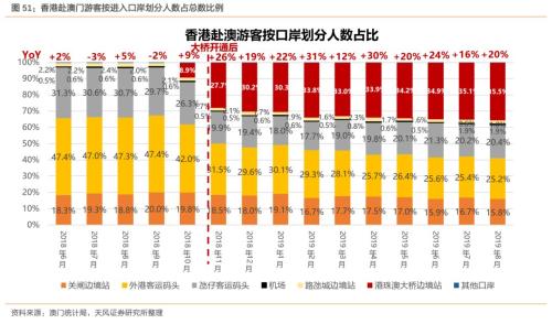 2025澳门天天六开彩免费香港｜统计评估解析说明