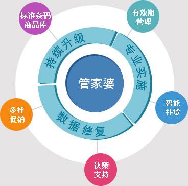 管家婆一肖一码｜计划解释管理落实