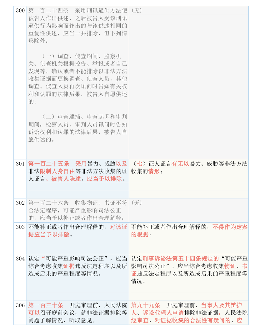 2024新澳门天天开好彩大全正版｜词语释义解释落实