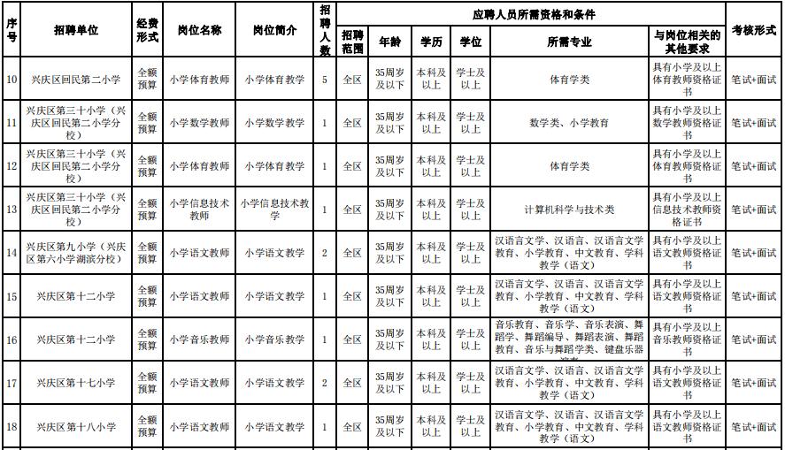 银川市食品药品监督管理局最新招聘信息概览，职位、要求与待遇一网打尽！