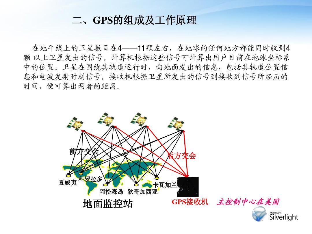 GPS最新应用，革新与拓展的前沿领域探索