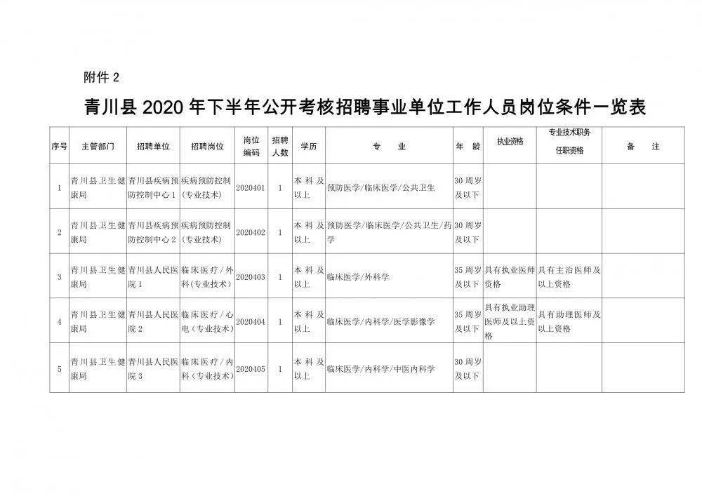 株洲县康复事业单位人事任命最新动态，影响与展望