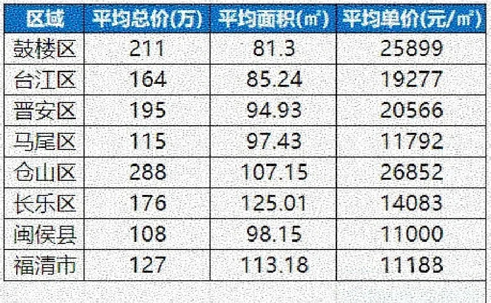 福州最新价格走势及分析概览