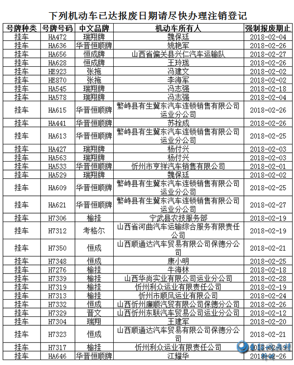 挂车最新公告，技术革新与市场趋势的深度融合发展