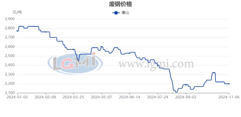 最新废铁价格走势深度分析