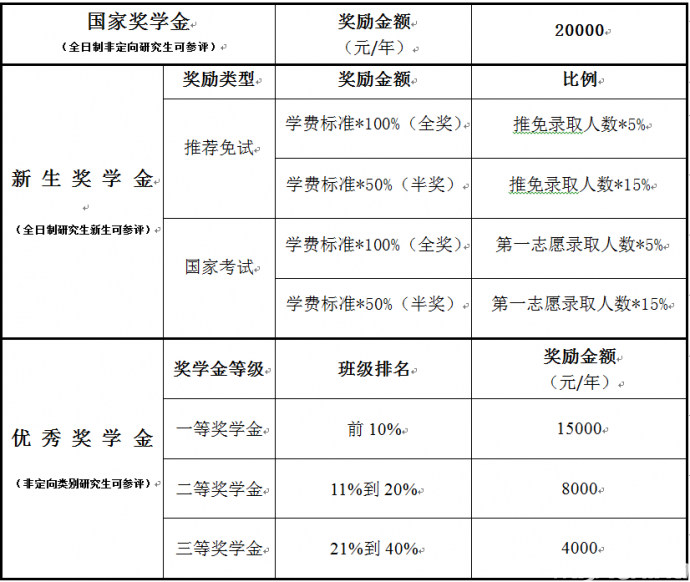 国家最新硕士研究生补助标准及其影响概述