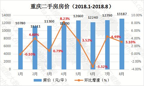 重庆二手房市场走势分析，最新消息、市场趋势与未来发展预测