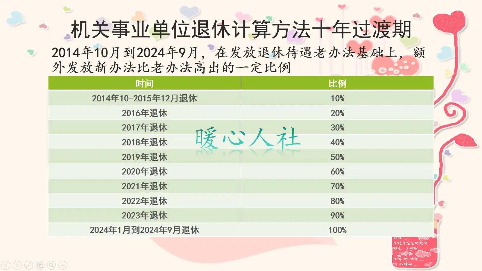 机关事业单位中人养老金最新动态更新，关键更新消息揭秘