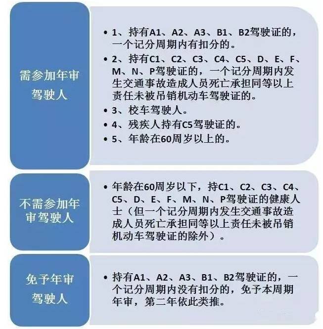 关于C1驾驶证年审新规定2025最新版的详解与解读