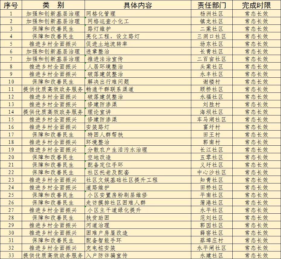 东陈镇最新项目，引领地区发展的强大新动力