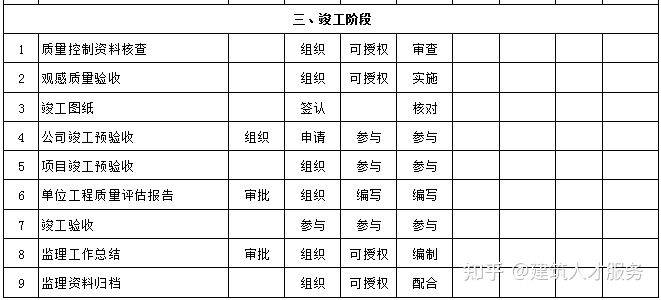 工程管理 第19页