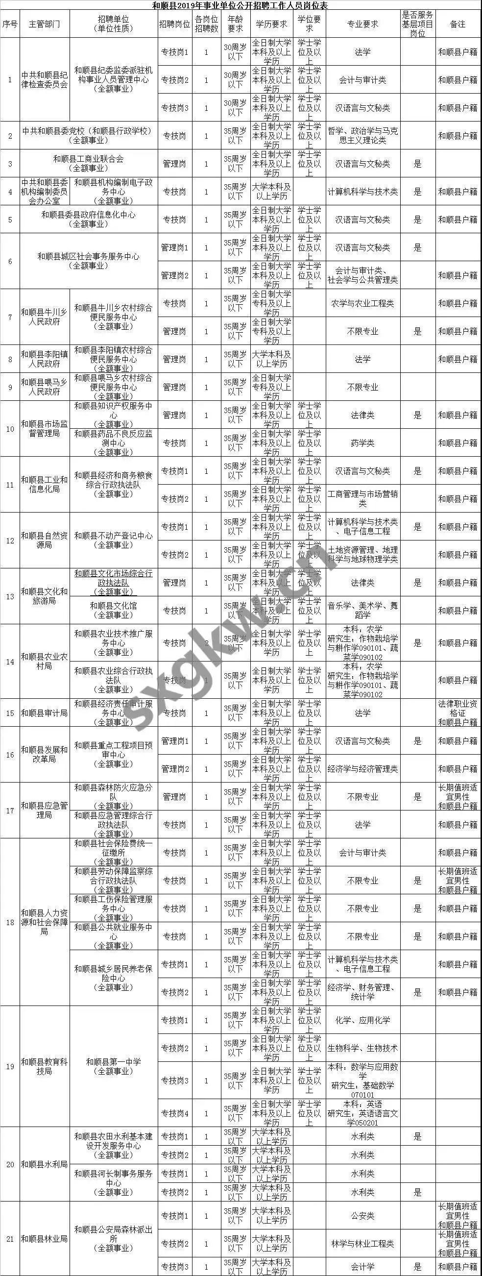 和顺县计划生育委员会最新招聘信息公告发布！