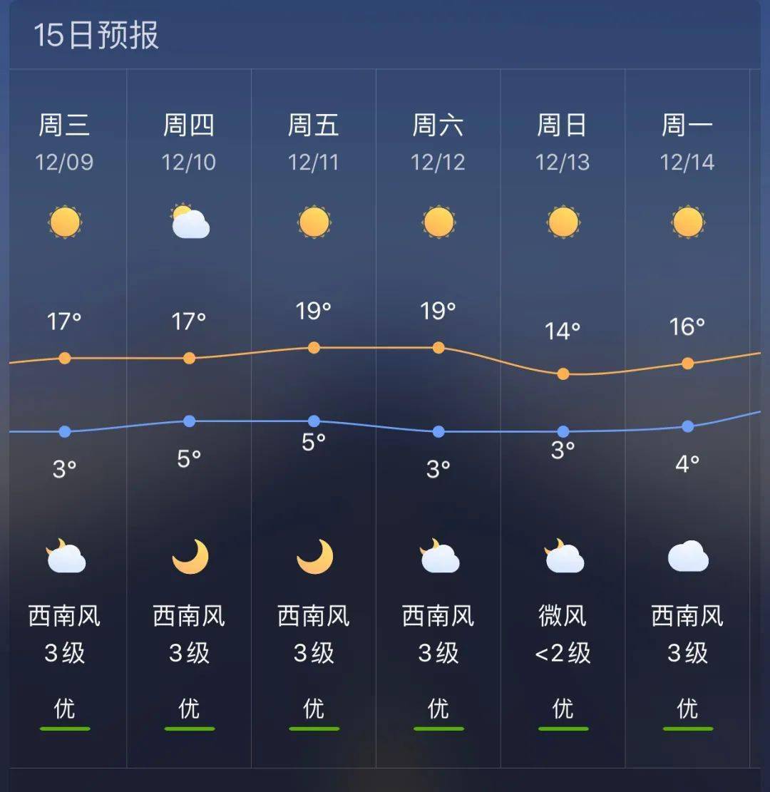 阿用乡最新天气预报汇总通知