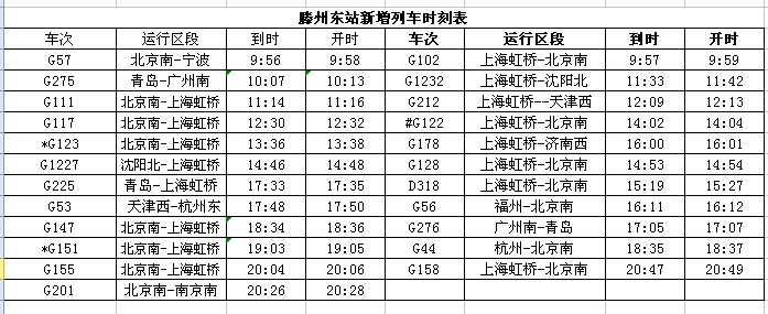 滕州站最新列车时刻表概览