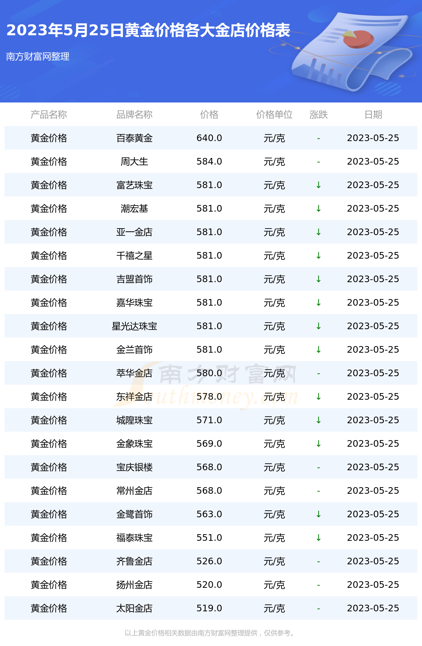 黄金最新价格及市场走势分析与预测报告