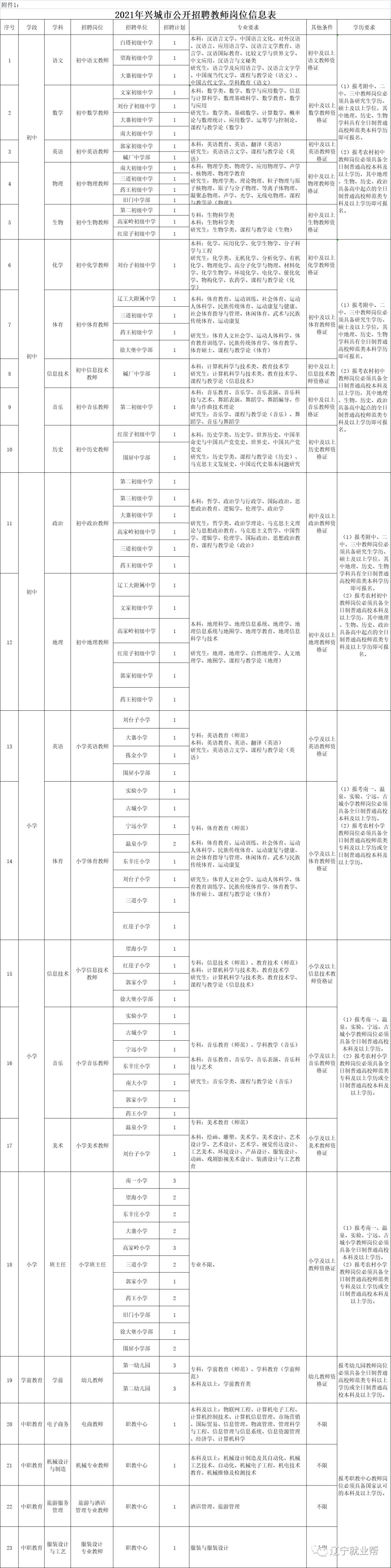 兴城市自然资源和规划局最新招聘信息汇总