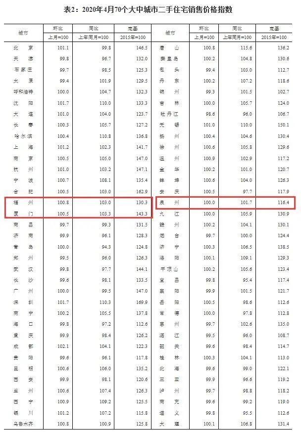 福州二手房价走势最新消息，市场分析、现状与预测