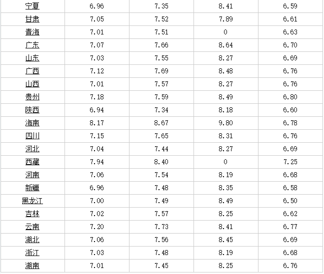 山西汽油价格调整最新动态，市场趋势与影响深度解析