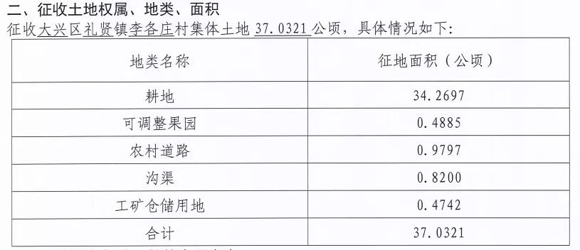 祁各庄镇最新项目，先锋力量引领地区发展。